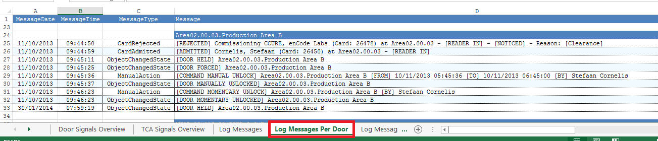 CC9K-Log-Messages-Per-Door