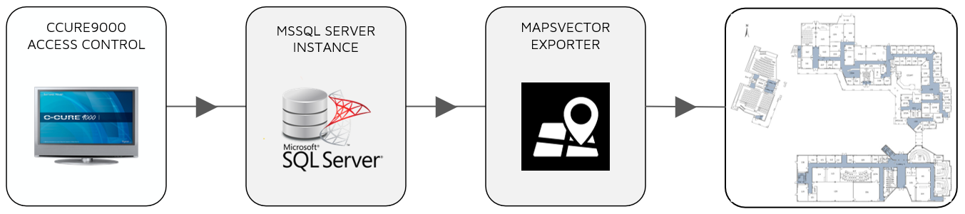 MapsVectorExpArch
