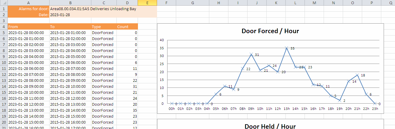 CC9K-Door-Hourly-Alarm-Report-02