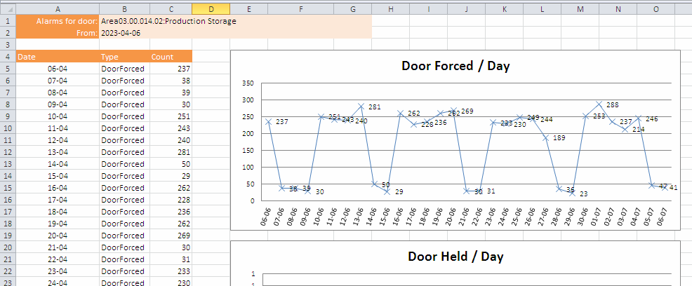 CC9K-Door-Hourly-Alarm-Report